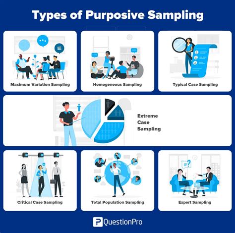 purposive sampling in tagalog|Sampling .